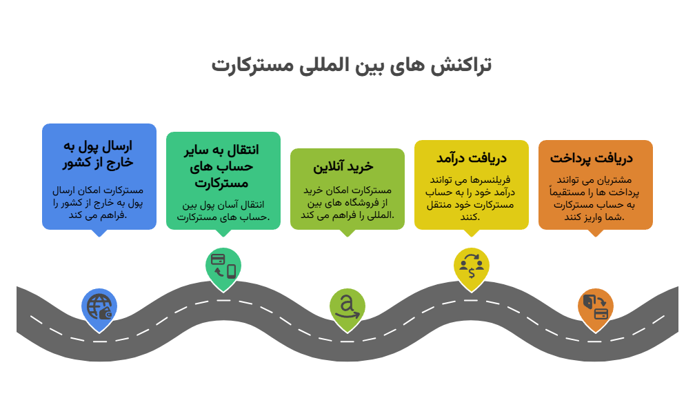 اینفوگرافیک کاربردهای حساب مسترکارت