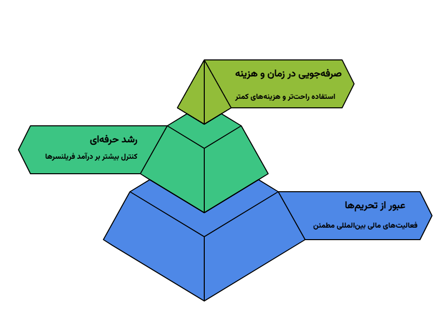 اینفوگرافیک مسترکارت در ایران