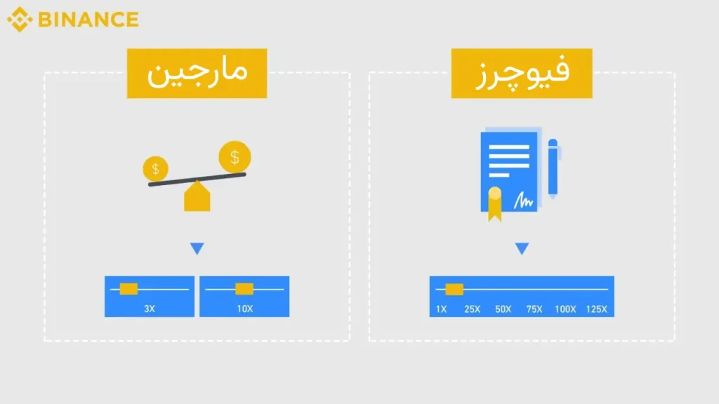 تفاوت مارجین و فیوچرز
