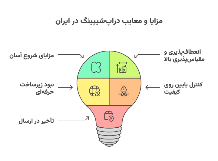 اینفوگرافیک مزایا و معایب دراپ شیپینگ در ایران