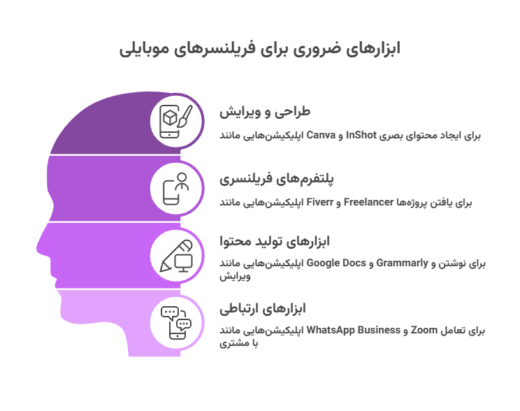 اینفوگرافیک ابزارهای ضروری با گوشی موبایل میشود فریلنسر
