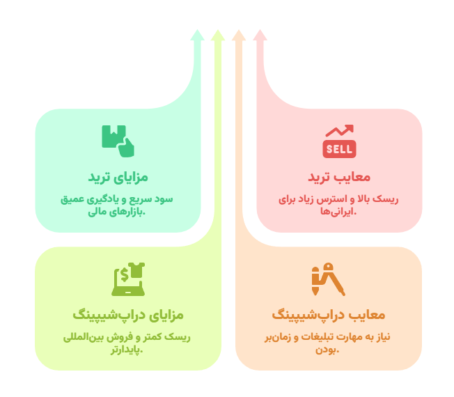 اینفوگرافیک مزایا و معایب دراپشیپینگ یا ترید